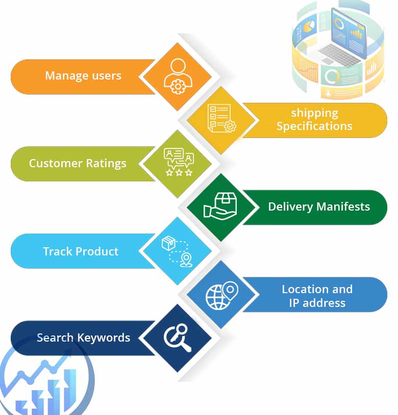 Admin panel with data driven dashboards